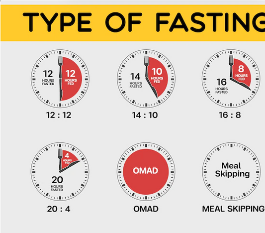 Unlock the Power of Intermittent Fasting - Discover How it Really Works